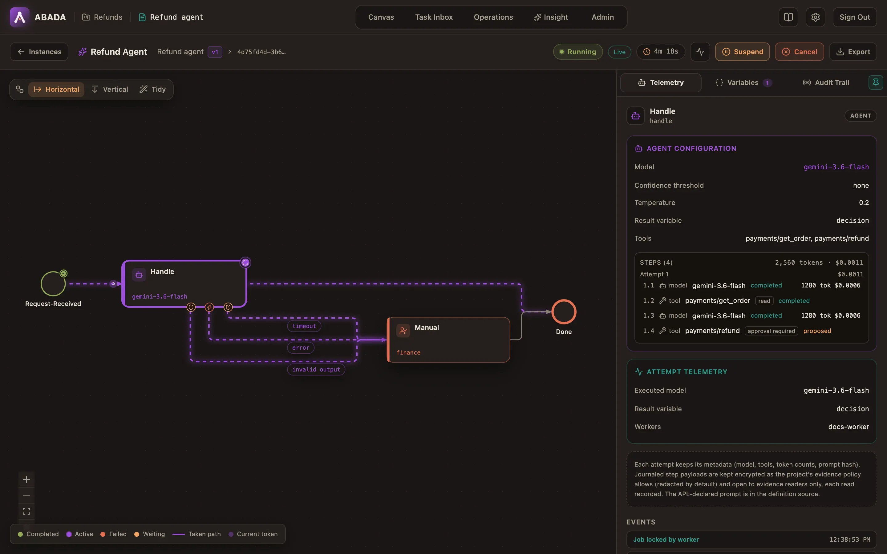 The instance page, Live: the Handle agent is active, and its telemetry lists four steps, the last one a proposed refund